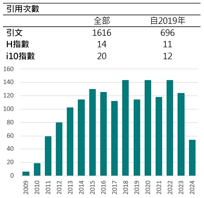 淑萍主任