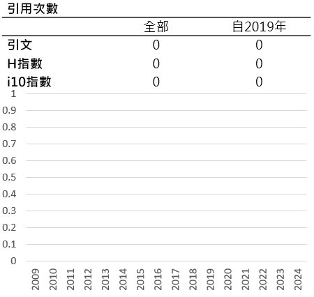 教師期刊引用-陳蒨慧