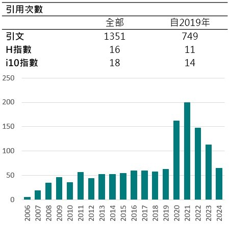 教師期刊引用-楊心豪