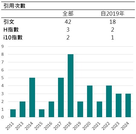 教師期刊引用-胡文正