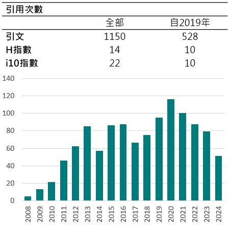 教師期刊引用-施光訓