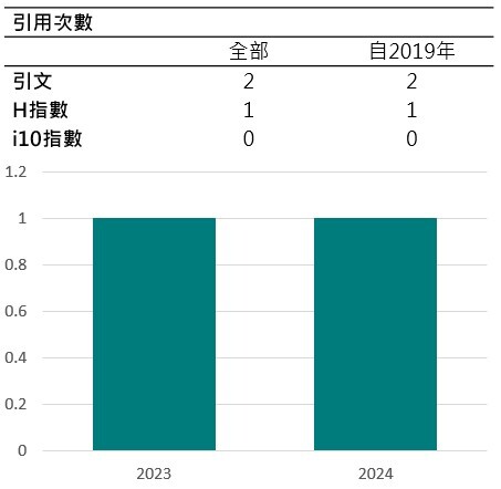 教師期刊引用-邱秀婕